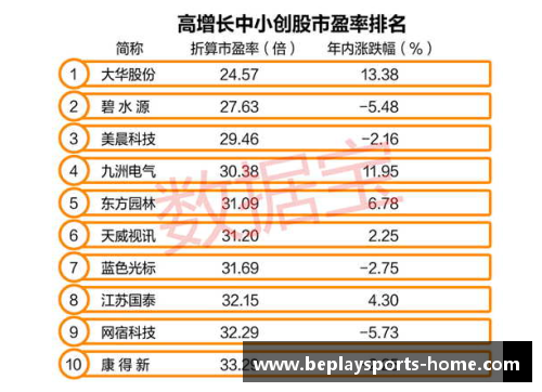 湘股年报季⑤｜金杯电工营收净利创新高未来_进一步聚焦线